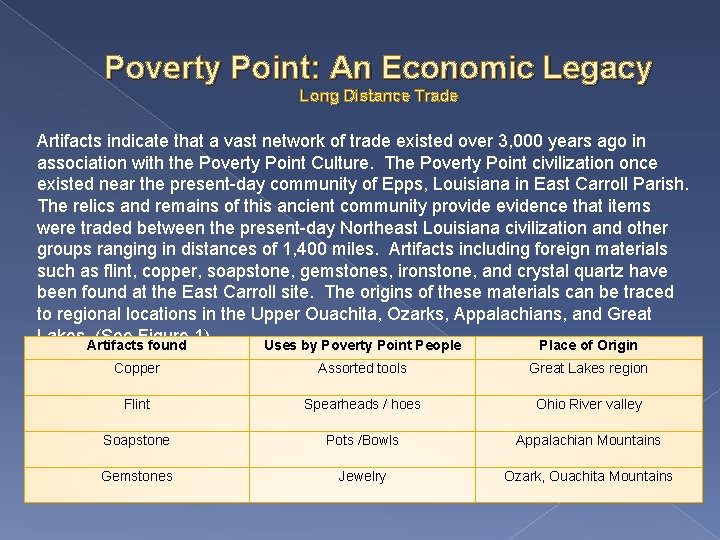 Poverty Point: An Economic Legacy Long Distance Trade Artifacts indicate that a vast network