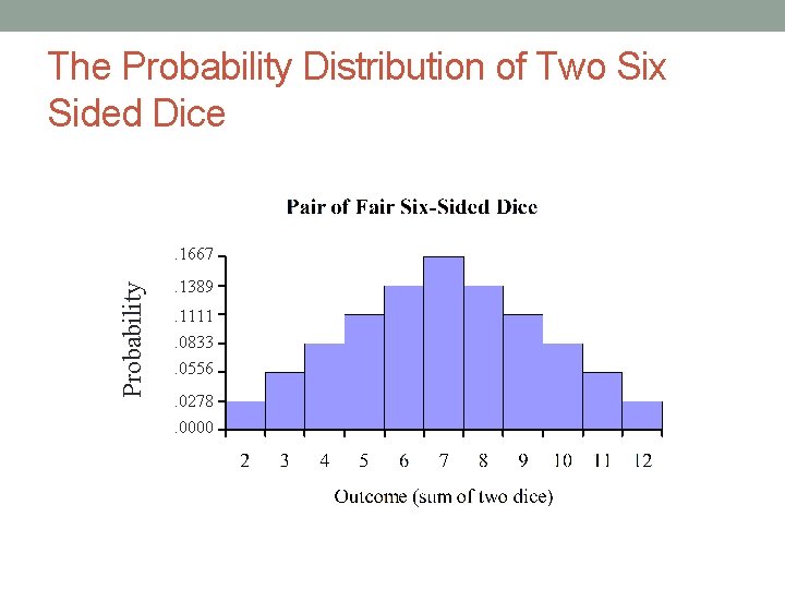 Probability and Sampling Part I What are the