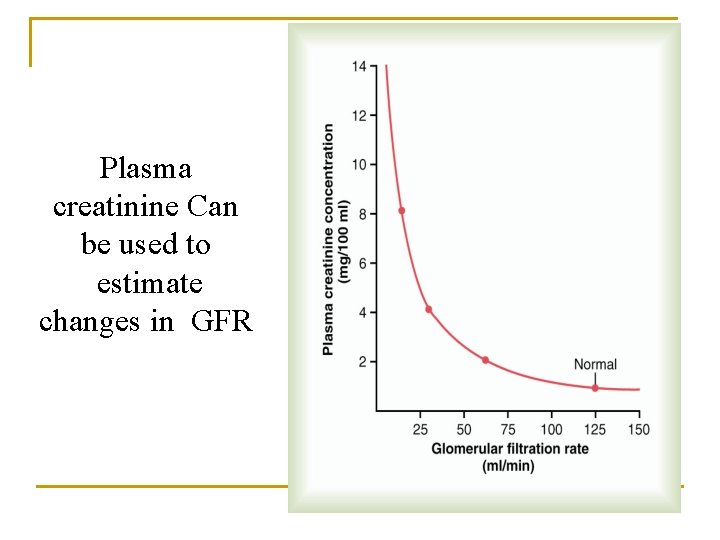 Plasma creatinine Can be used to estimate changes in GFR Plasma creatinine Can be used to estimate changes in GFR