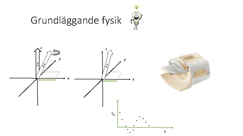 Grundläggande fysik z z y N M N M x x Sx. . .