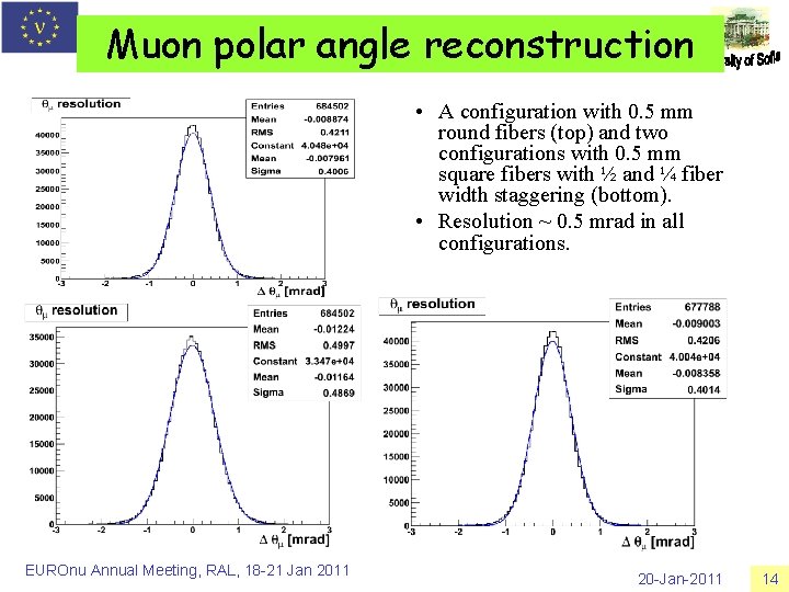 Muon polar angle reconstruction • A configuration with 0. 5 mm round fibers (top)