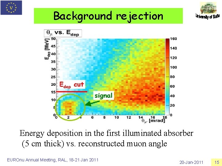 Background rejection Energy deposition in the first illuminated absorber (5 cm thick) vs. reconstructed