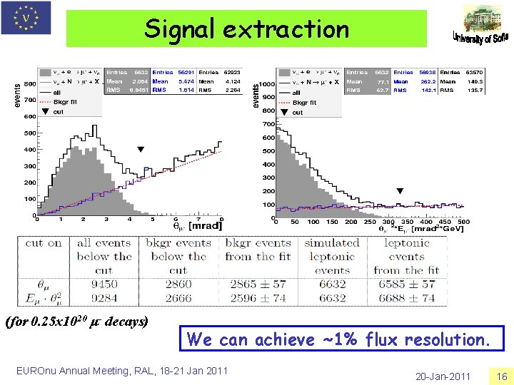 Signal extraction (for 0. 25 x 1020 μ- decays) We can achieve ~1% flux