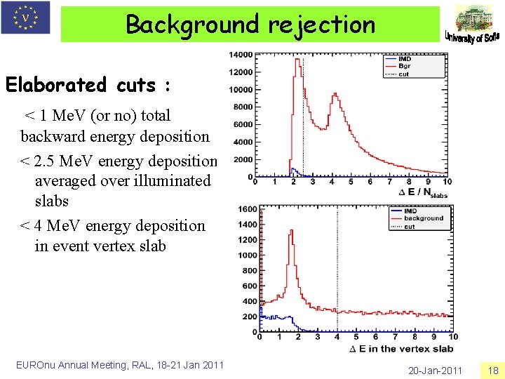 Background rejection Elaborated cuts : < 1 Me. V (or no) total backward energy