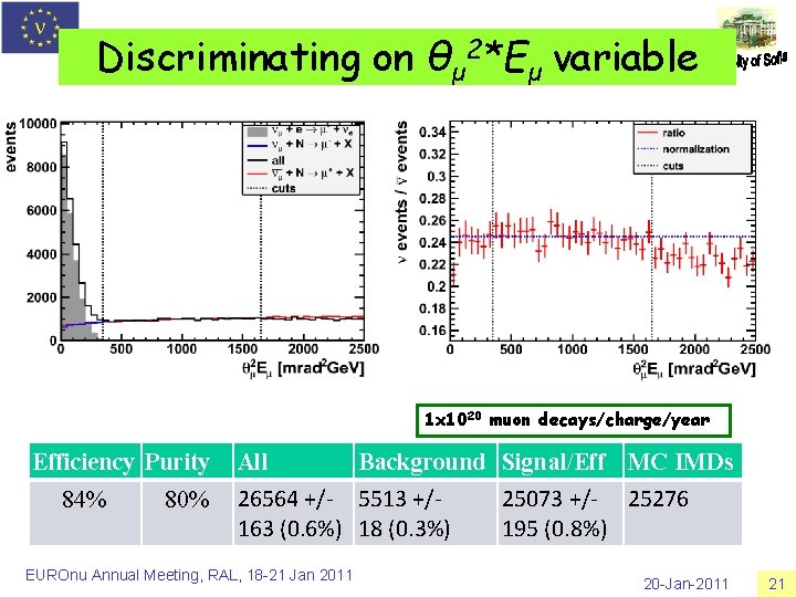 Discriminating on θμ 2*Eμ variable 1 x 1020 muon decays/charge/year Efficiency Purity 84% 80%