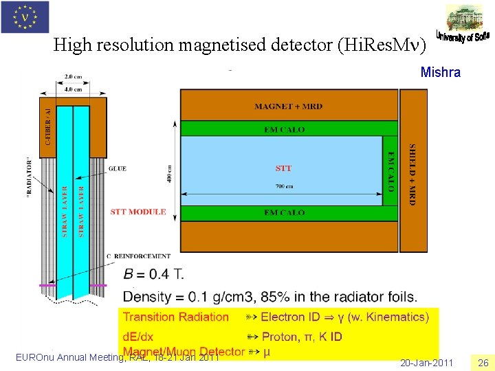 High resolution magnetised detector (Hi. Res. Mn) Mishra EUROnu Annual Meeting, RAL, 18 -21