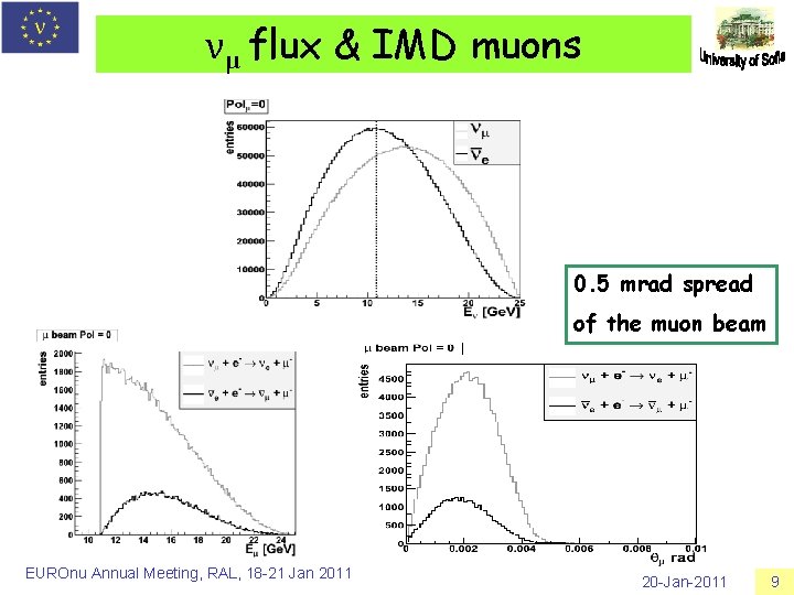 νµ flux & IMD muons 0. 5 mrad spread of the muon beam EUROnu