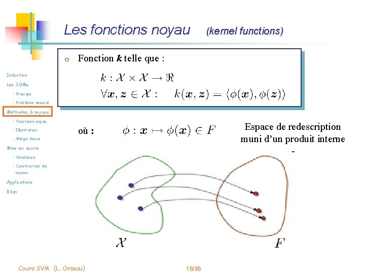 Les fonctions noyau m (kernel functions) Fonction k telle que : Induction Les SVMs