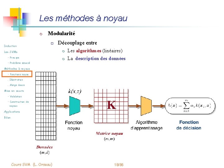 Les méthodes à noyau m Induction Modularité o Les SVMs • Principe • Problème