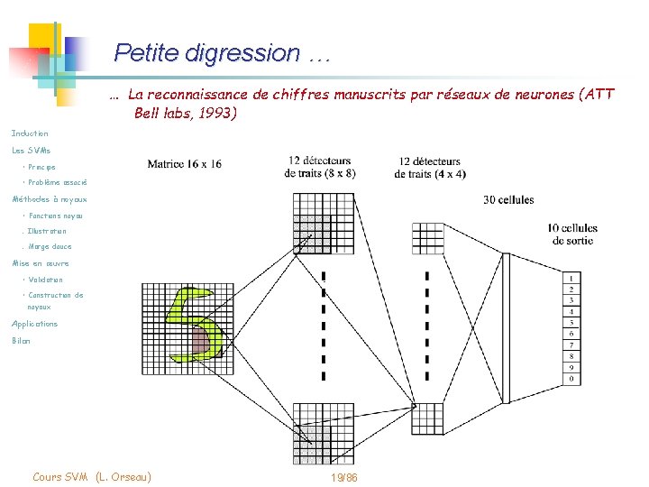 Petite digression … … La reconnaissance de chiffres manuscrits par réseaux de neurones (ATT