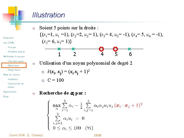 Illustration m Induction Les SVMs Soient 5 points sur la droite : {(x 1=1,