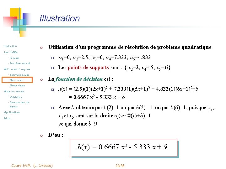 Illustration Induction m Les SVMs • Principe Utilisation d’un programme de résolution de problème