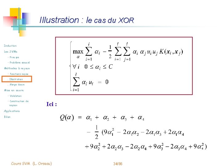 Illustration : le cas du XOR Induction Les SVMs • Principe • Problème associé