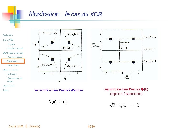 Illustration : le cas du XOR Induction Les SVMs • Principe • Problème associé