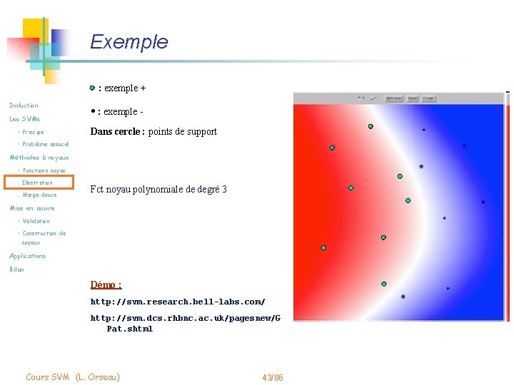 Exemple : exemple + Induction Les SVMs • Principe • : exemple Dans cercle