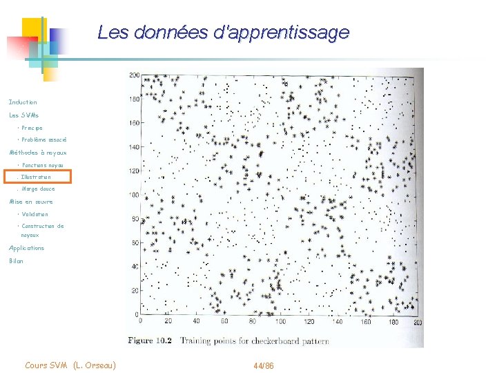 Les données d'apprentissage Induction Les SVMs • Principe • Problème associé Méthodes à noyaux