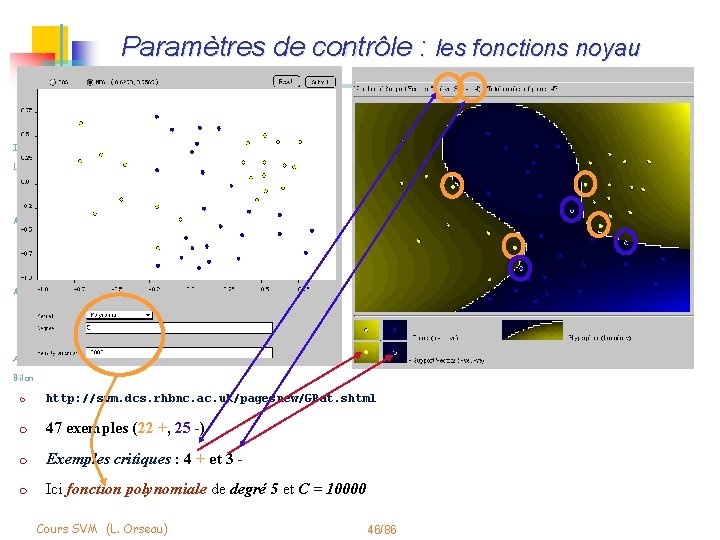 Paramètres de contrôle : les fonctions noyau Induction Les SVMs • Principe • Problème