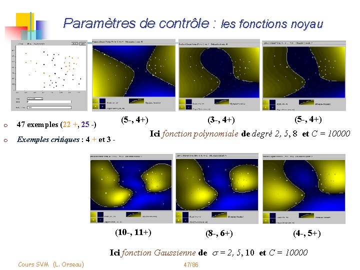 Paramètres de contrôle : les fonctions noyau Induction Les SVMs • Principe • Problème