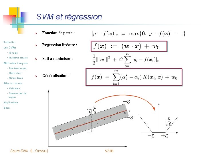 SVM et régression m Fonction de perte : m Régression linéaire : m Soit