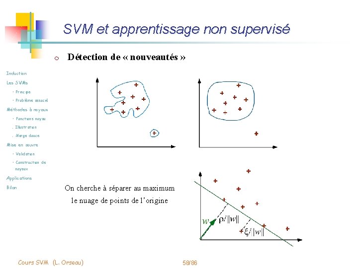 SVM et apprentissage non supervisé m Détection de « nouveautés » Induction Les SVMs