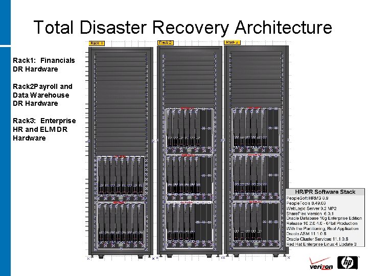 Total Disaster Recovery Architecture Rack 1: Financials DR Hardware Rack 2 Payroll and Data