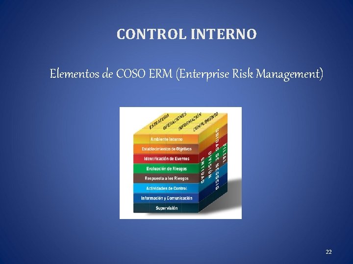 CONTROL INTERNO Elementos de COSO ERM (Enterprise Risk Management) 22 