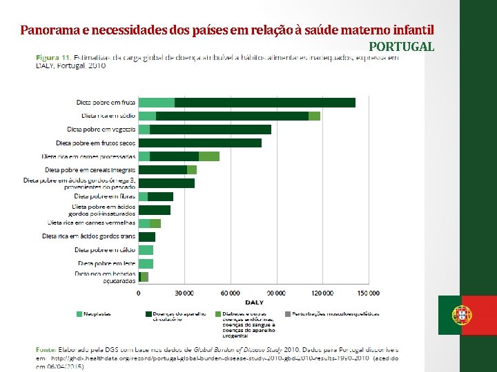 Panorama e necessidades dos países em relação à saúde materno infantil PORTUGAL 