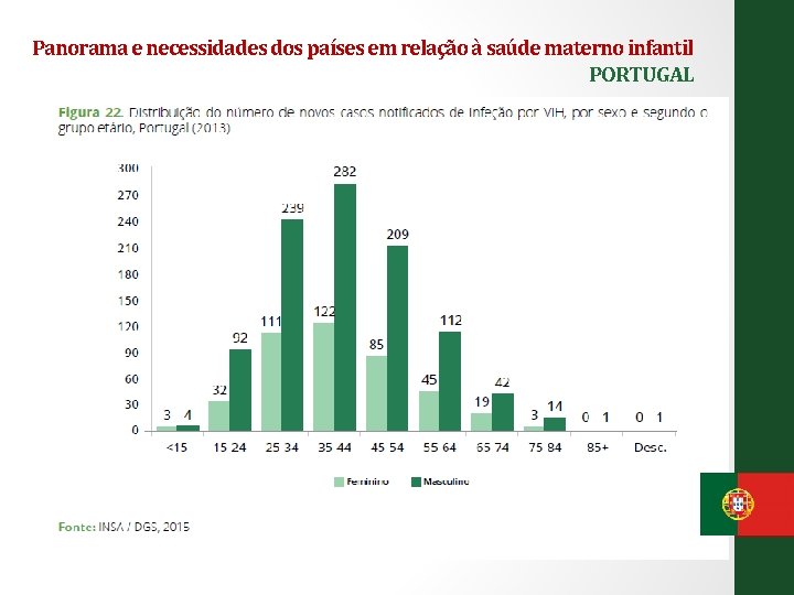 Panorama e necessidades dos países em relação à saúde materno infantil PORTUGAL 