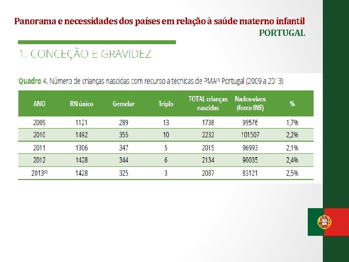 Panorama e necessidades dos países em relação à saúde materno infantil PORTUGAL 