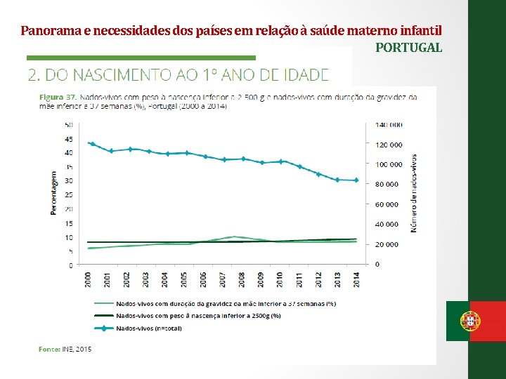Panorama e necessidades dos países em relação à saúde materno infantil PORTUGAL 