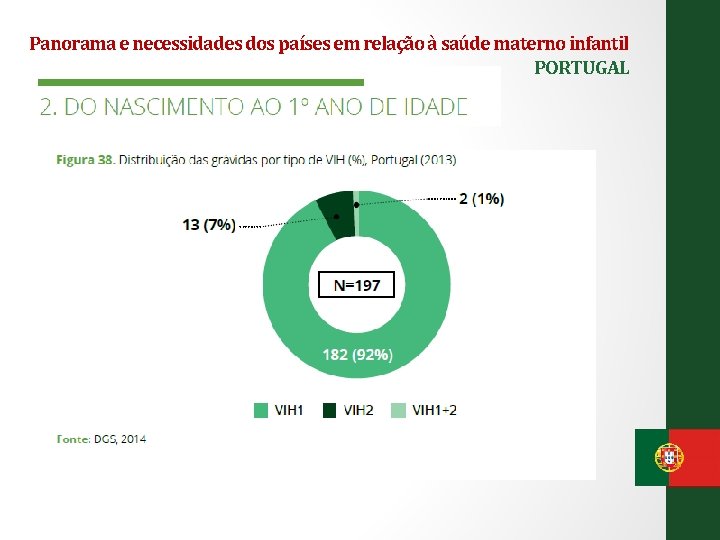 Panorama e necessidades dos países em relação à saúde materno infantil PORTUGAL 