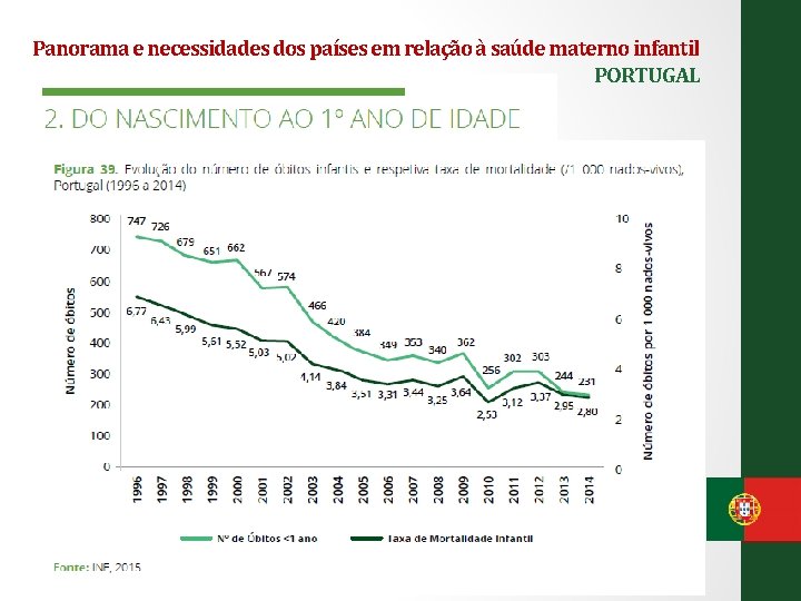 Panorama e necessidades dos países em relação à saúde materno infantil PORTUGAL 