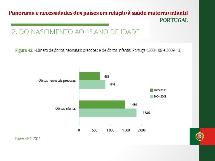 Panorama e necessidades dos países em relação à saúde materno infantil PORTUGAL 