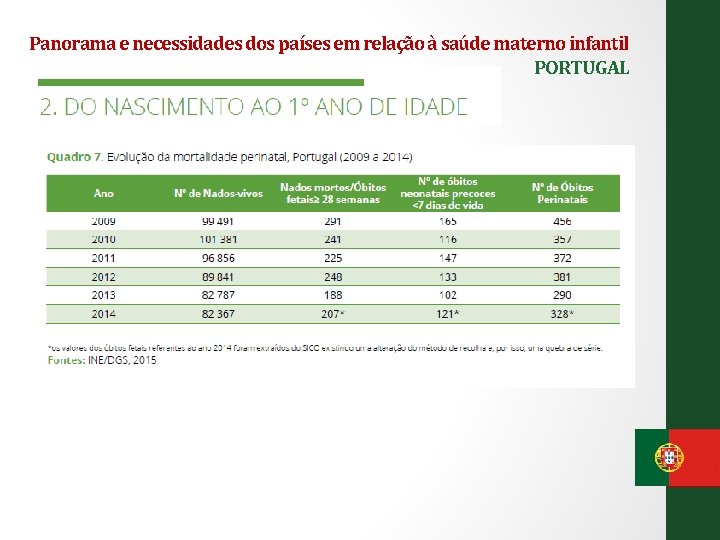 Panorama e necessidades dos países em relação à saúde materno infantil PORTUGAL 