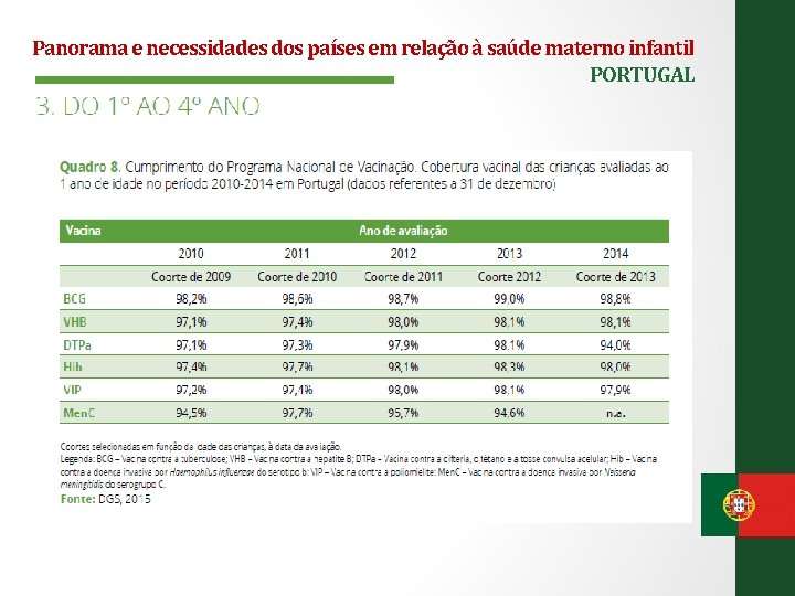 Panorama e necessidades dos países em relação à saúde materno infantil PORTUGAL 