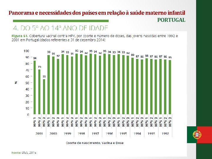 Panorama e necessidades dos países em relação à saúde materno infantil PORTUGAL 