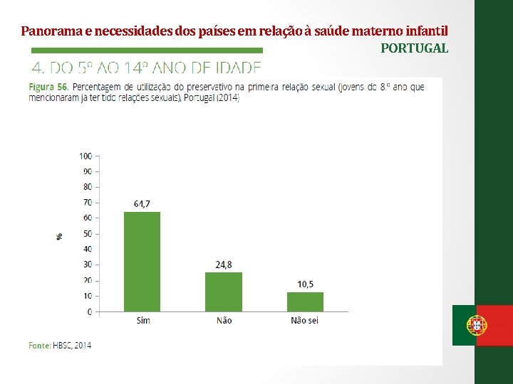 Panorama e necessidades dos países em relação à saúde materno infantil PORTUGAL 