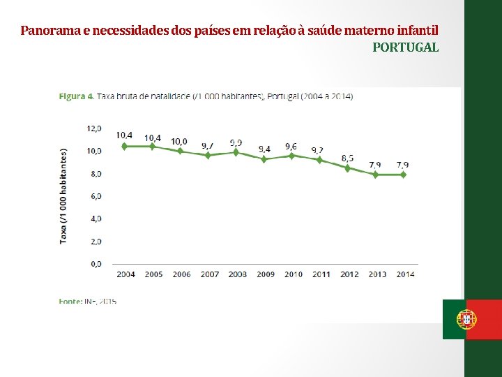 Panorama e necessidades dos países em relação à saúde materno infantil PORTUGAL 