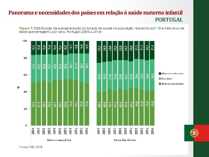 Panorama e necessidades dos países em relação à saúde materno infantil PORTUGAL 