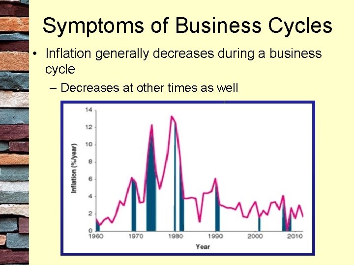 Symptoms of Business Cycles • Inflation generally decreases during a business cycle – Decreases