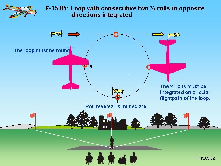 F-15. 05: Loop with consecutive two ½ rolls in opposite directions integrated The loop
