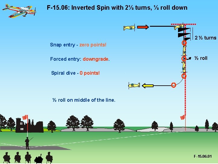 F-15. 06: Inverted Spin with 2½ turns, ½ roll down 2 ½ turns Snap