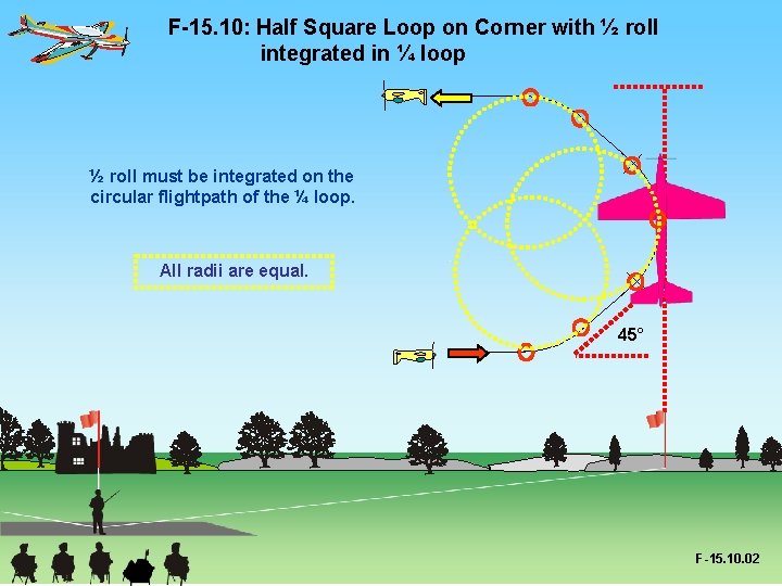 F-15. 10: Half Square Loop on Corner with ½ roll integrated in ¼ loop