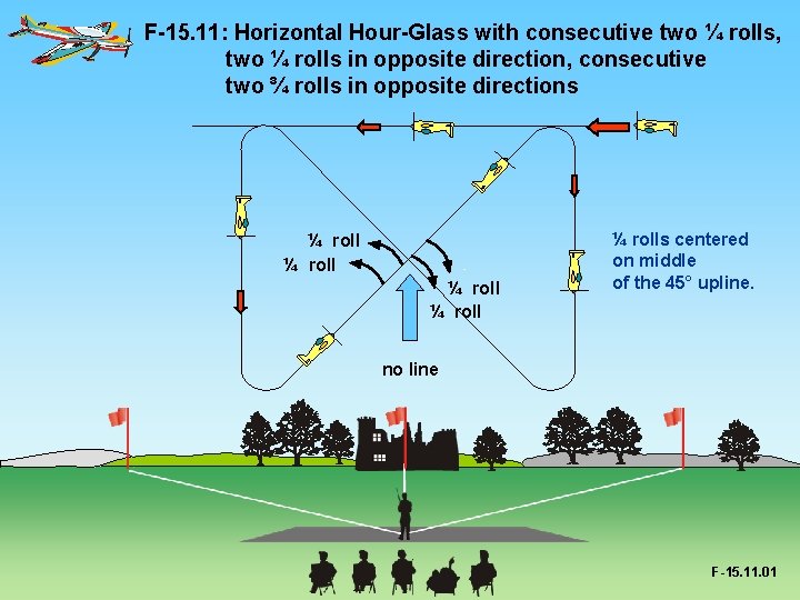 F-15. 11: Horizontal Hour-Glass with consecutive two ¼ rolls, two ¼ rolls in opposite