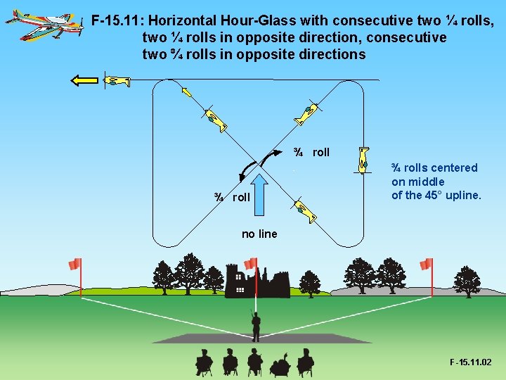 F-15. 11: Horizontal Hour-Glass with consecutive two ¼ rolls, two ¼ rolls in opposite