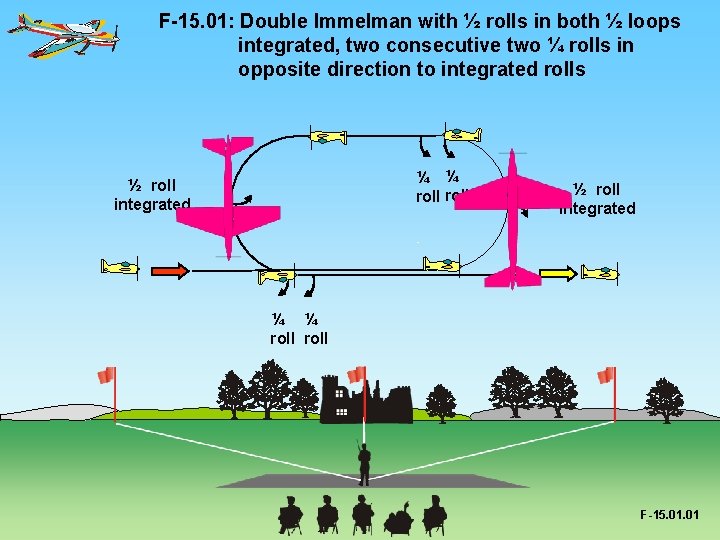 F-15. 01: Double Immelman with ½ rolls in both ½ loops integrated, two consecutive