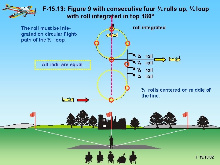 F-15. 13: Figure 9 with consecutive four ¼ rolls up, ¾ loop with roll