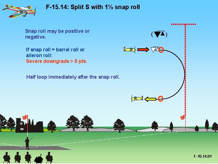 F-15. 14: Split S with 1½ snap roll Snap roll may be positive or