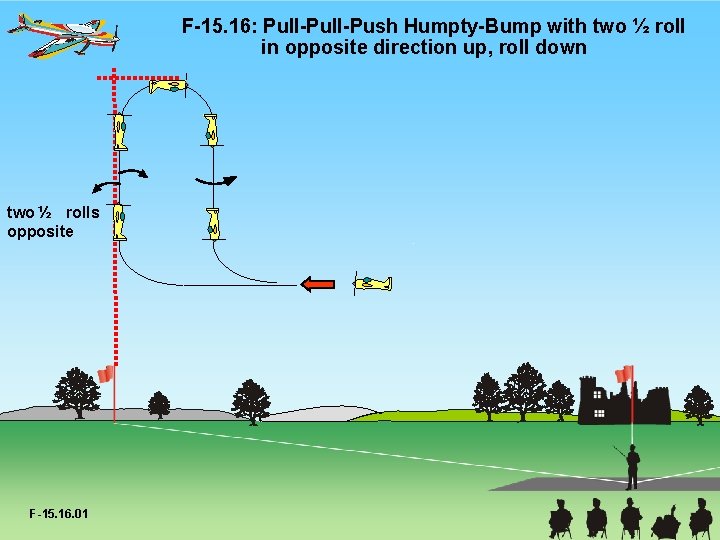 F-15. 16: Pull-Push Humpty-Bump with two ½ roll in opposite direction up, roll down
