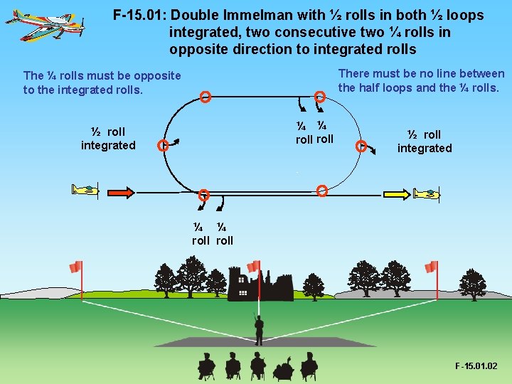 F-15. 01: Double Immelman with ½ rolls in both ½ loops integrated, two consecutive